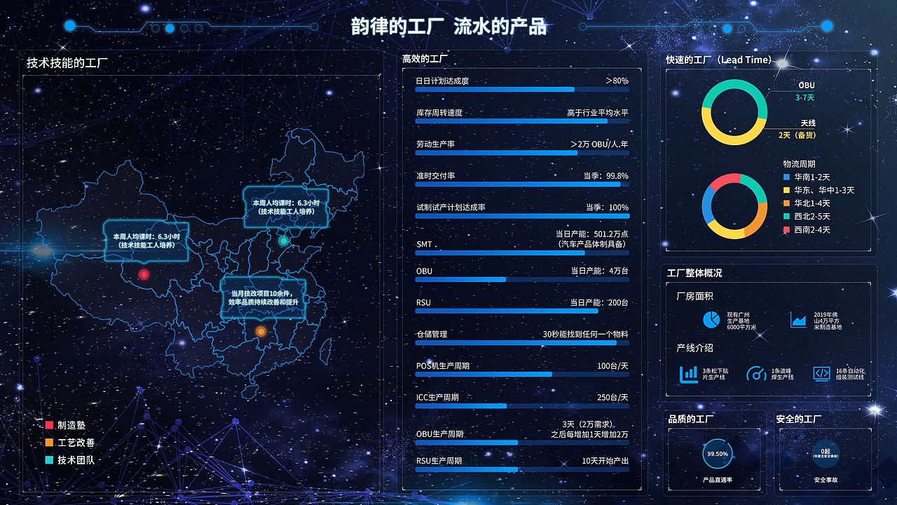 03合集大数据-UI界面
