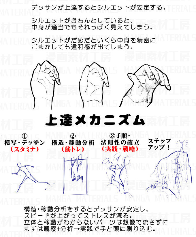 素材 手の可動モーション