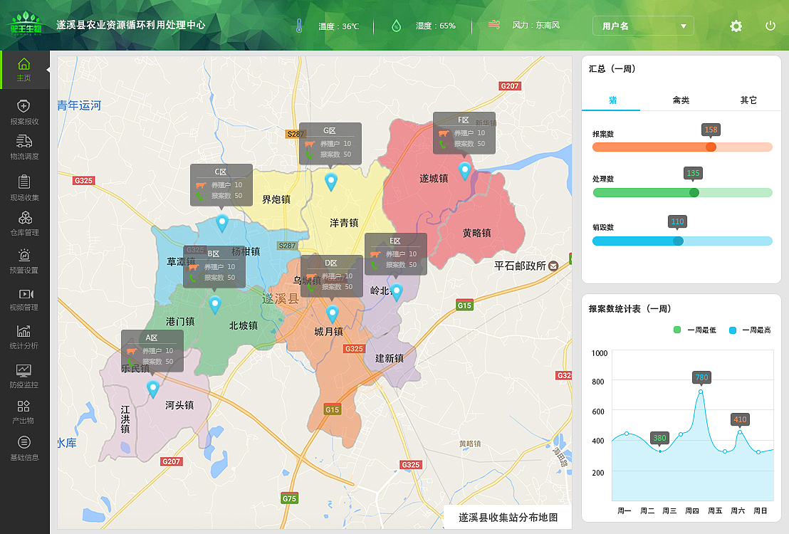 一些数据统计的后台系统（图ZNzUxMTM3OTY=） - APP界面 - 站酷设计师你要好看还要有糖原创素材 - 站酷ZCOOL