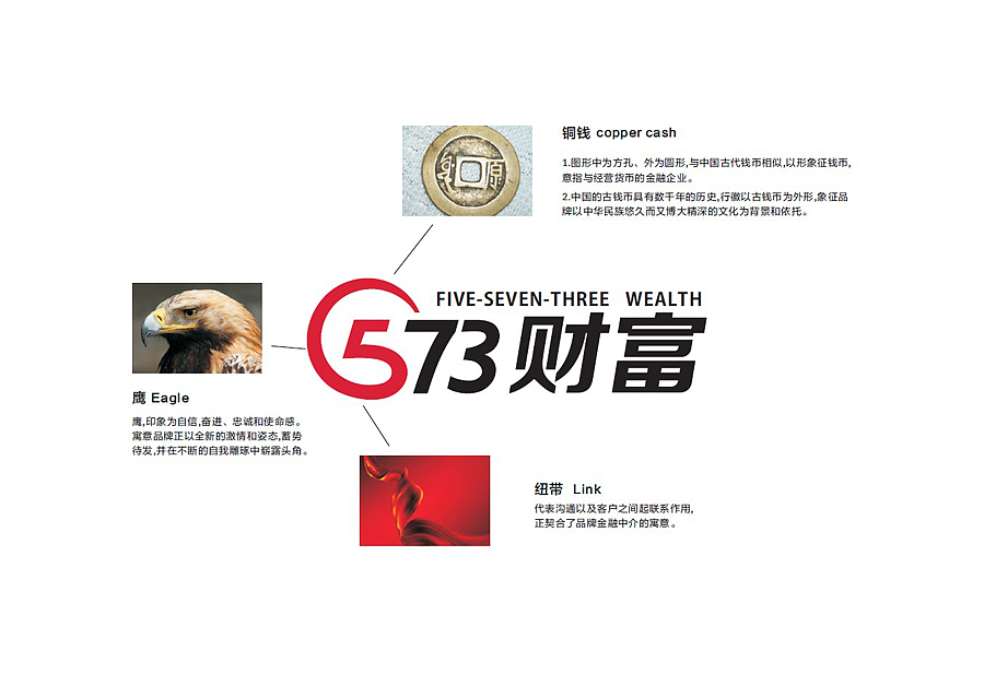 一组金融行业的标识、LOGO、VI设计提案稿