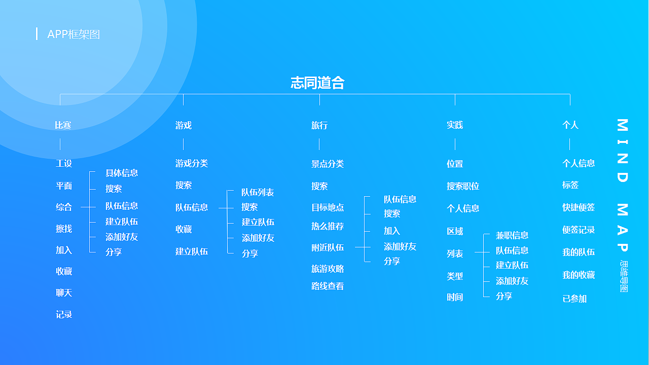 视觉/交互作品集（图ZOTIwMzU4MjQ=） - APP界面 - 站酷设计师小猴头丿原创素材 - 站酷ZCOOL