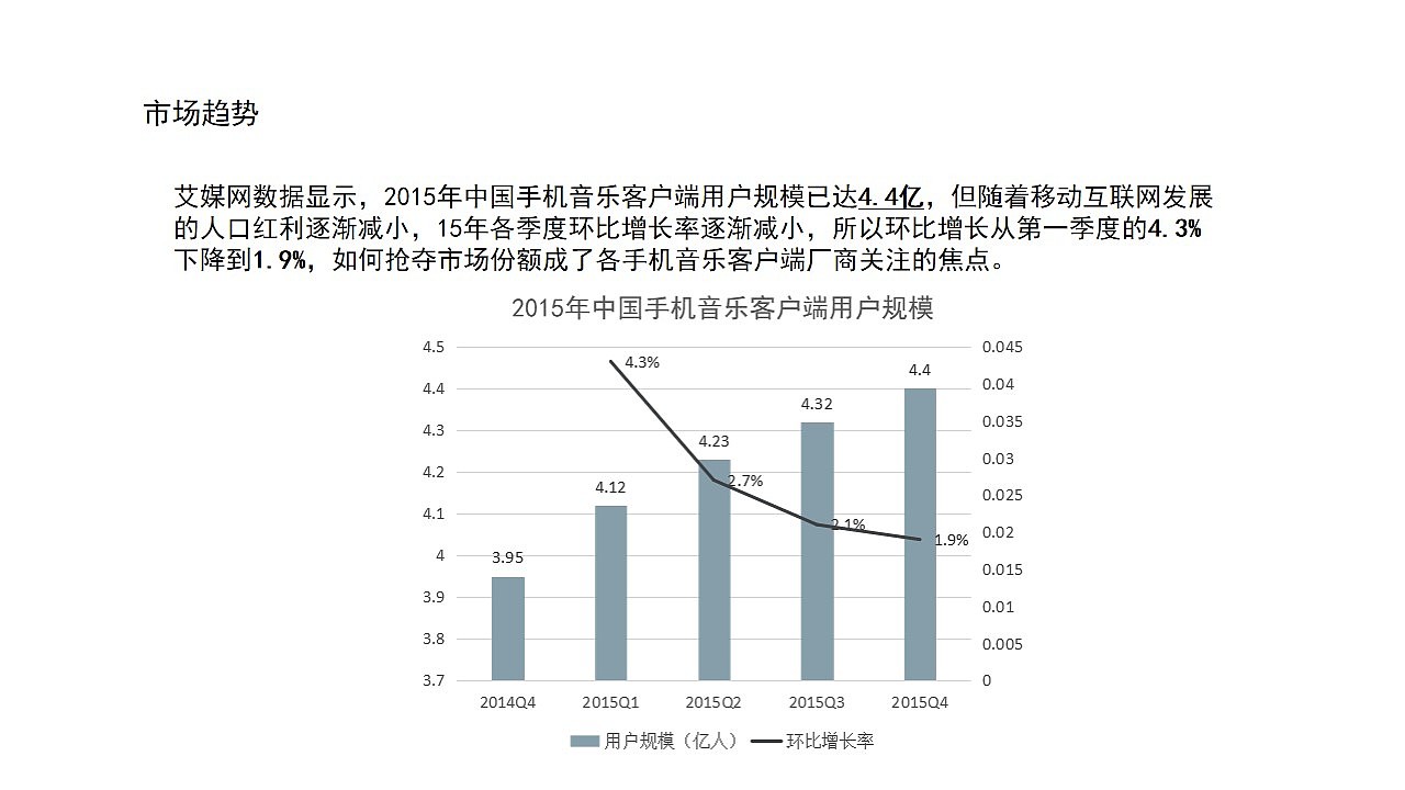 音乐类竞品分析（图ZMTU5Mzc5NjY0） - 其他网页 - 站酷设计师沫瑶宝贝吖原创素材 - 站酷ZCOOL