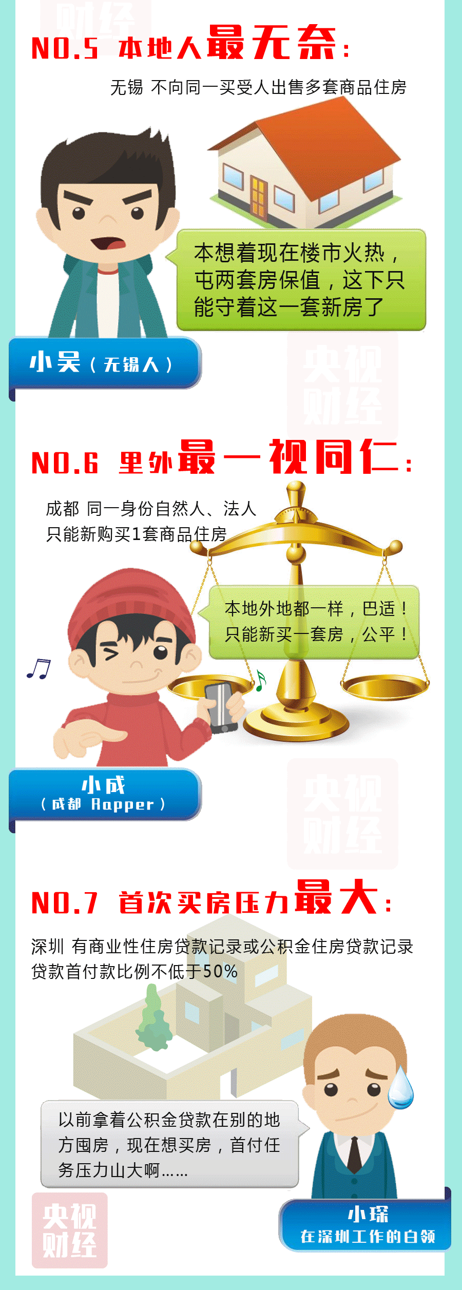 一图解读 盘点黄金周限购房七宗“最”（图ZNjA1OTY1NzI=） - 移动端网页 - 站酷设计师Zshifey十五原创素材 - 站酷ZCOOL