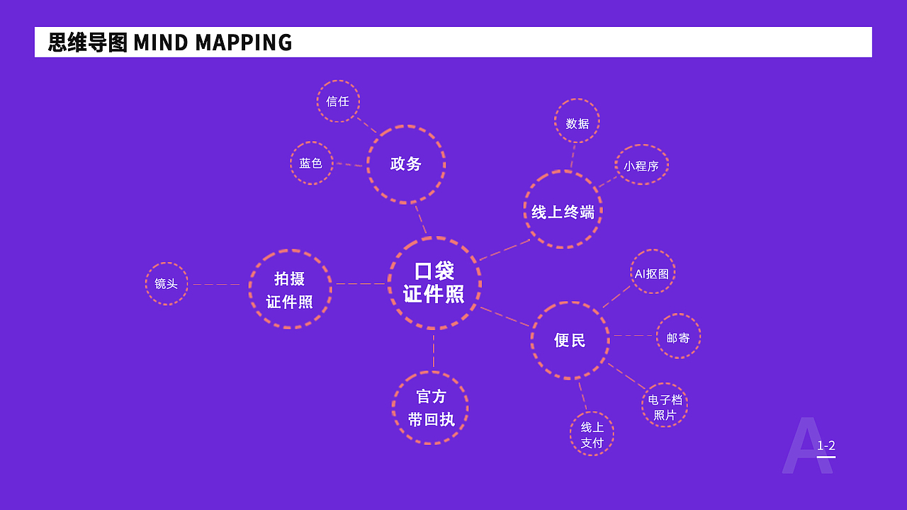 品牌｜视觉VI形象设计（图ZMjM0NzY2MTA4） - 品牌 - 站酷设计师VickyZhang云夏原创素材 - 站酷ZCOOL
