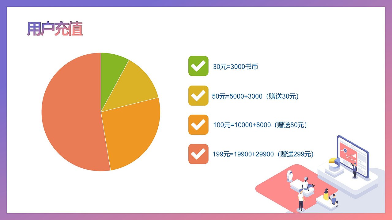 软件开发公司项目以及公司介绍PPT