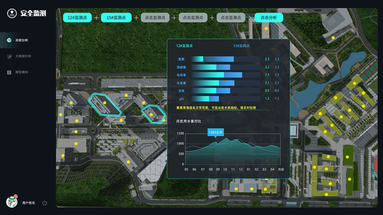 水务 BIM 大屏 大数据 暗黑系 智慧城市 二次供水