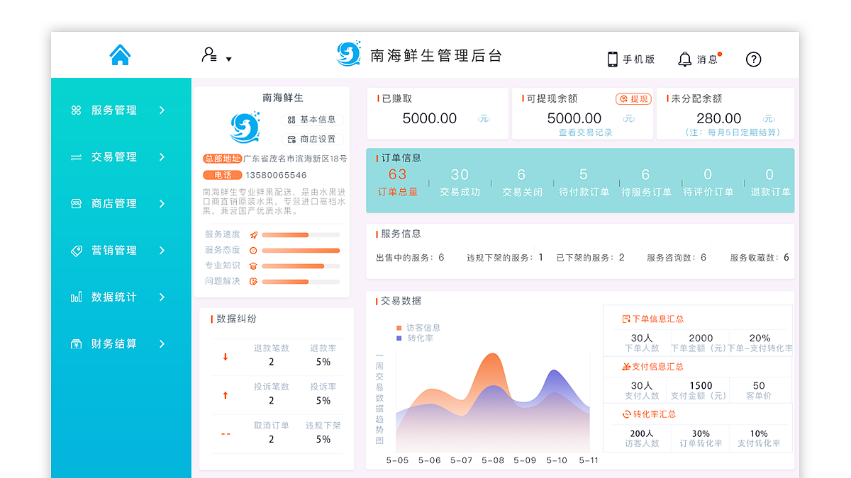 南海鲜生后台展示（图ZMTQ4ODE4MzY4） - 其他网页 - 站酷设计师傅晓靖原创素材 - 站酷ZCOOL