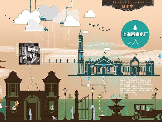 上海历史博物馆(多媒体草案)