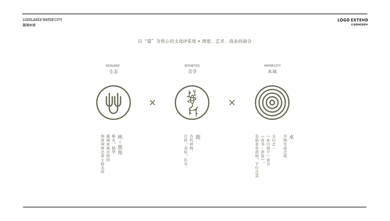 城市LOGO 城市形象 政府标志设计