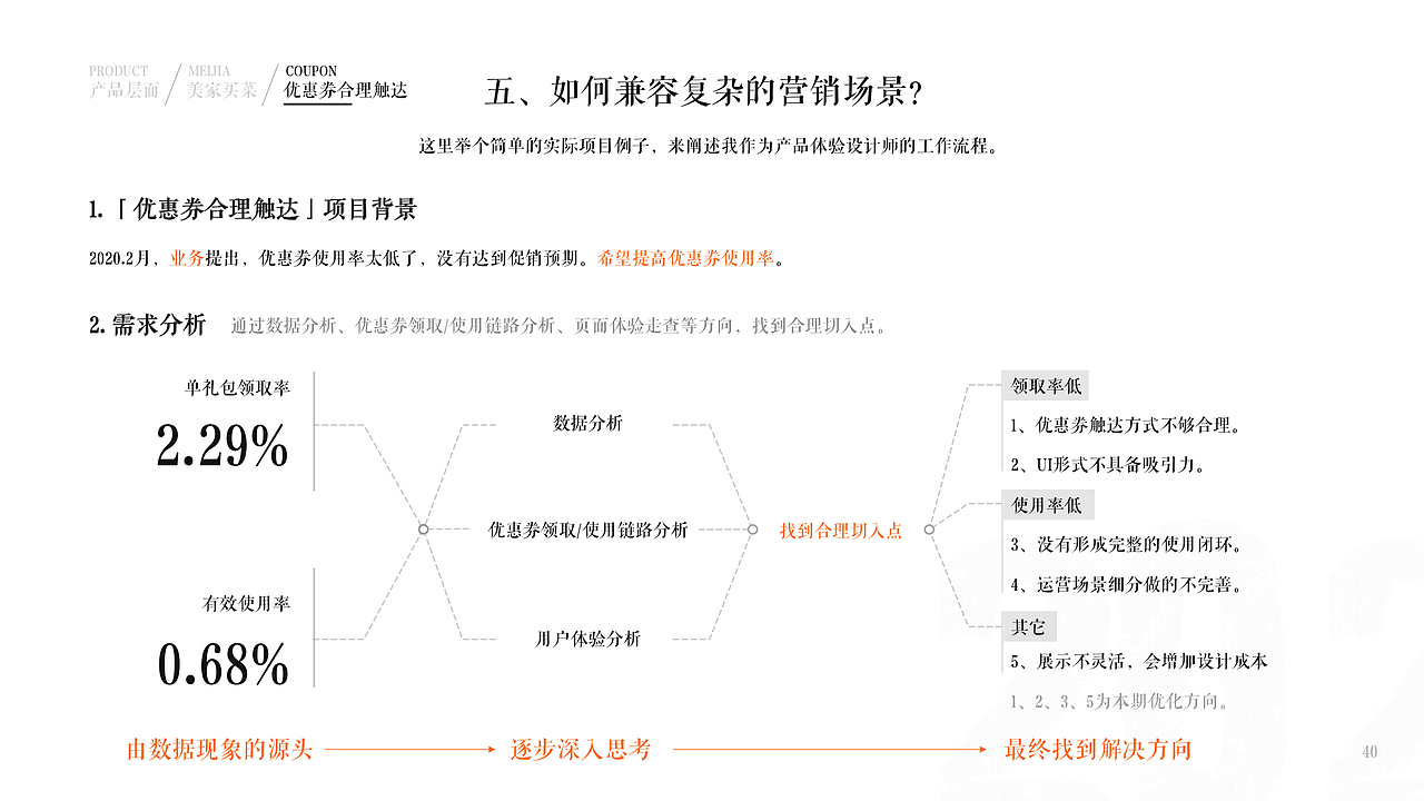 2019~2020作品集（图ZMjUxMDcwNDYw） - 交互/UE - 站酷设计师MIST嘟原创素材 - 站酷ZCOOL