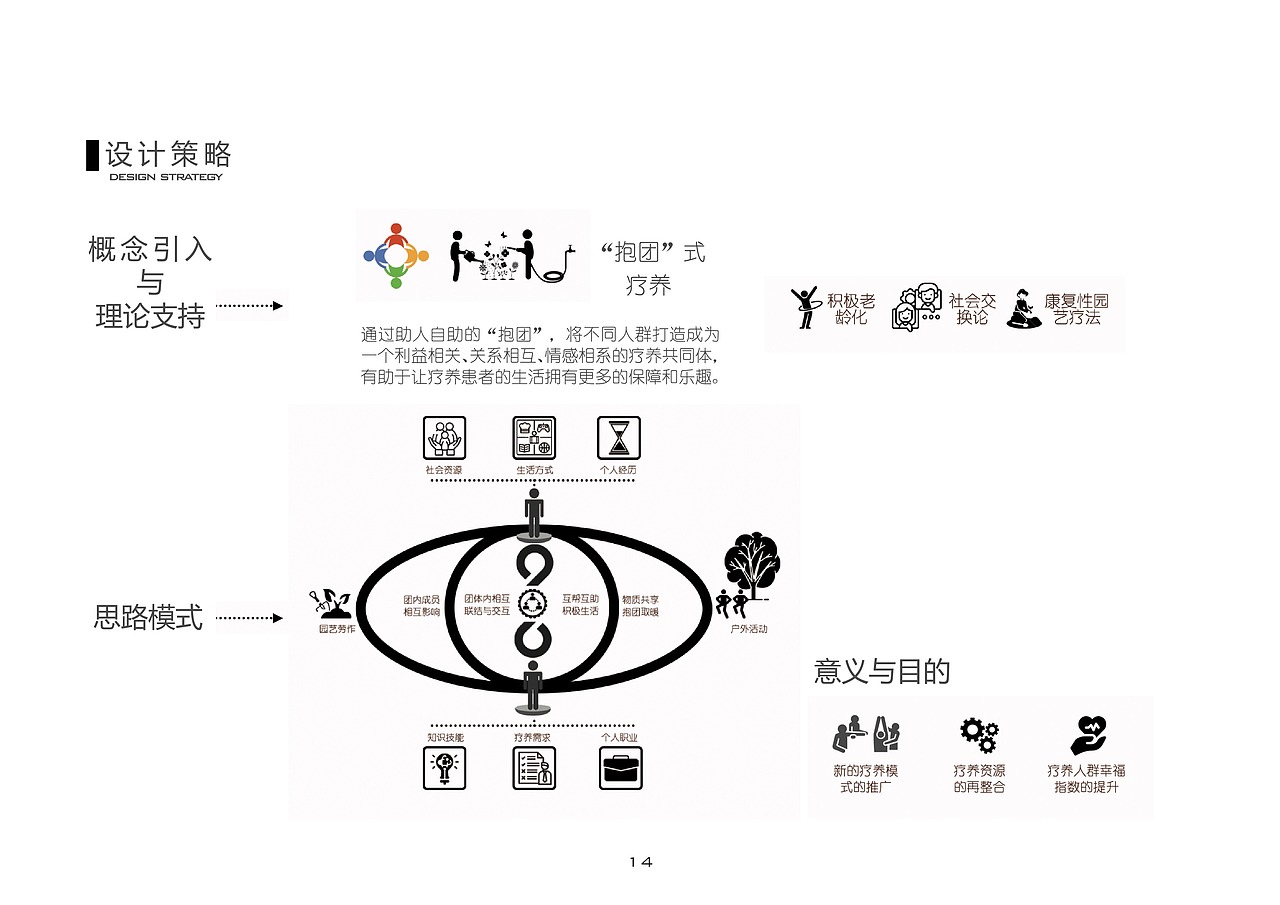#2021青春答卷#<金龙镇“抱团”式疗养建筑景观设计>
