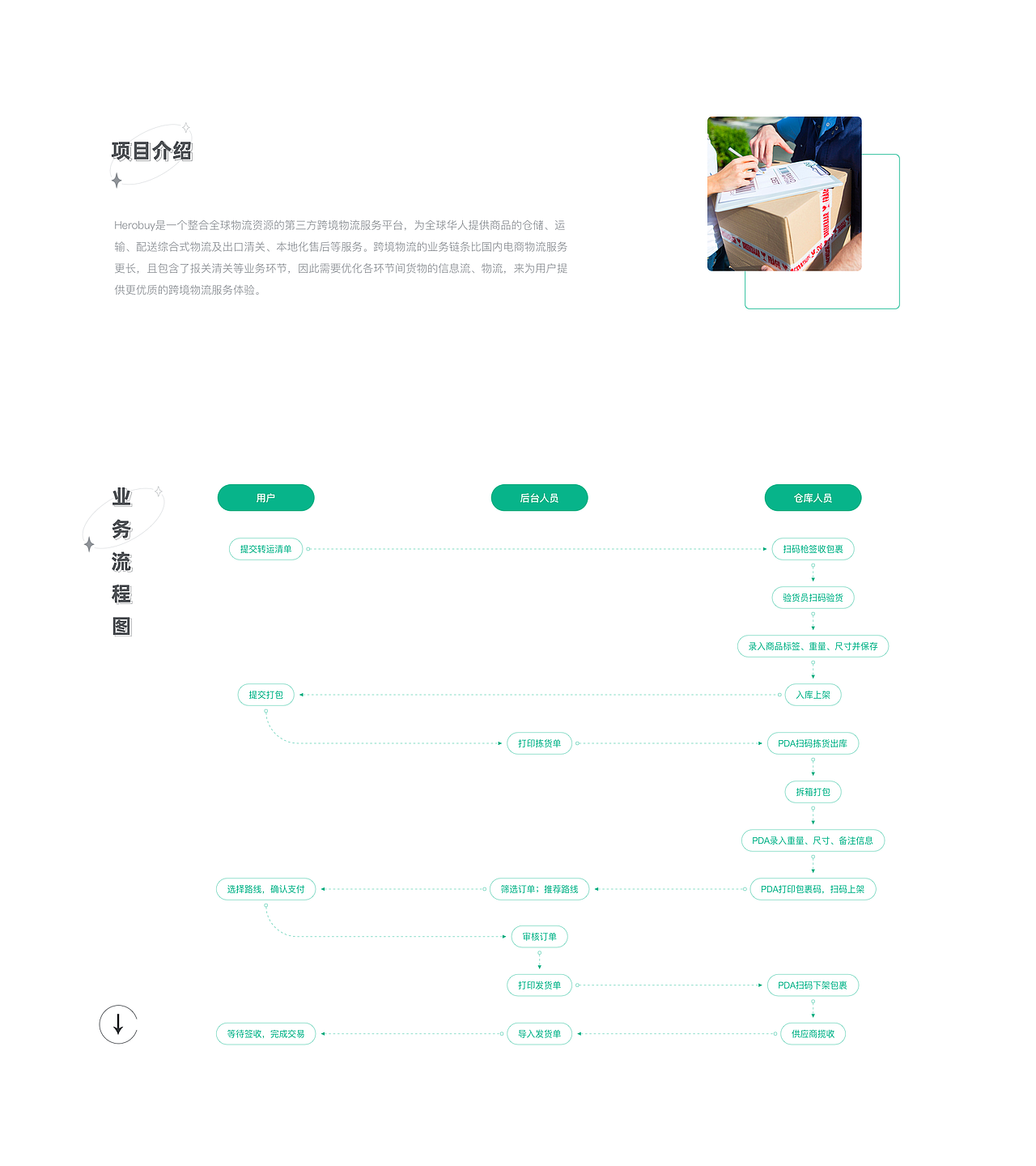 Herobuy国际转运平台（图ZMjY4MzY5OTg0） - APP界面 - 站酷设计师Crush497原创素材 - 站酷ZCOOL