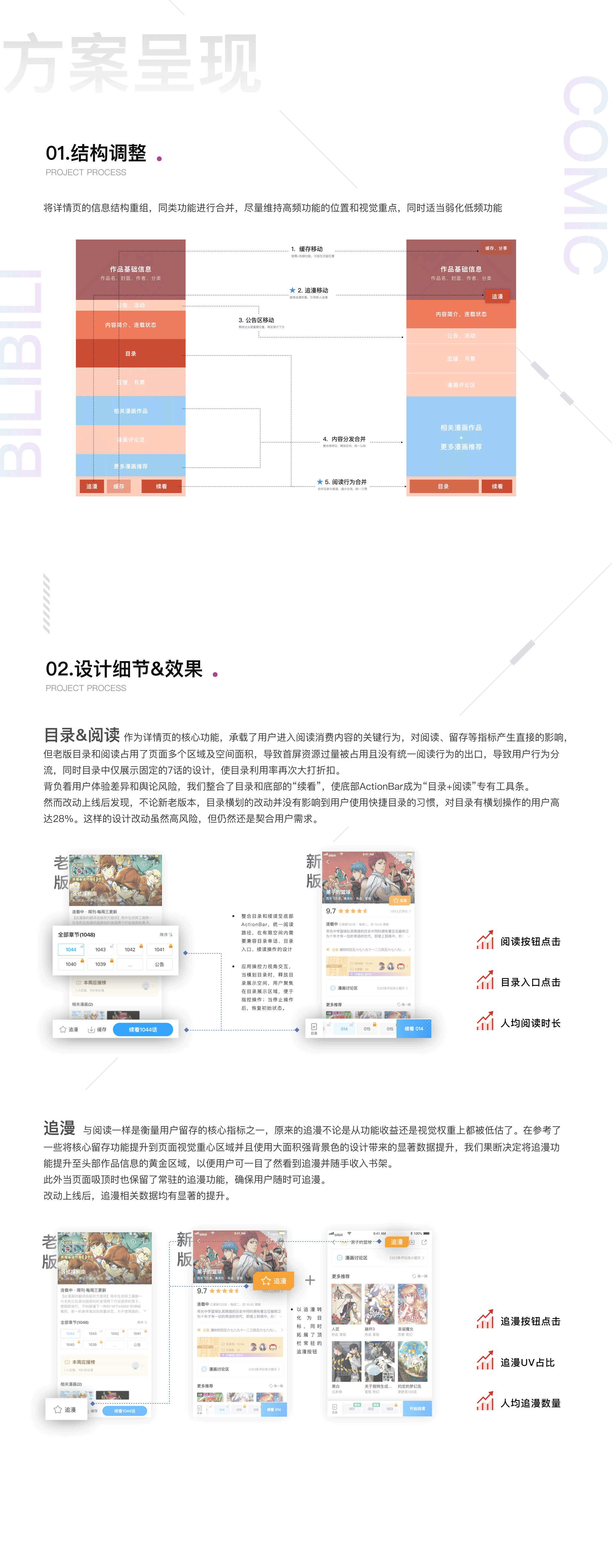 哔哩哔哩漫画详情页改版设计思考（图ZMjMxNDM0Mzg0） - 交互/UE - 站酷设计师哔哩哔哩漫画原创素材 - 站酷ZCOOL