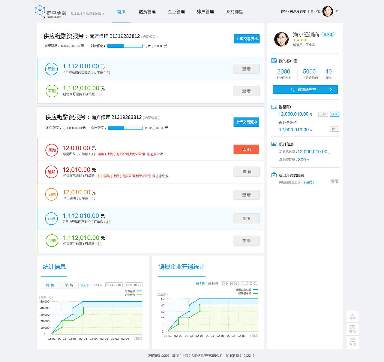一个金融平台登陆后的数据系统