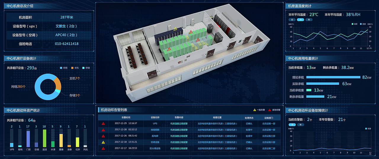 2018小结--一大波数据可视化大屏来袭FUI