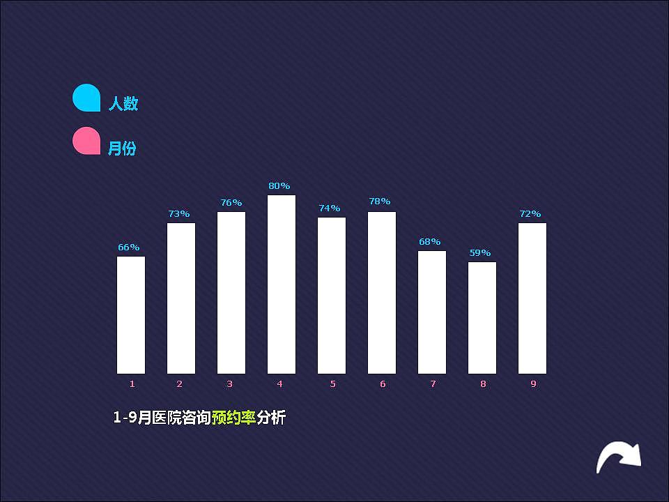 商务 办公 医院 数据 统计 时尚PPT（图ZMjAyOTk3OTI=） - PPT/Keynote - 站酷设计师魏尼玛称霸地球原创素材 - 站酷ZCOOL