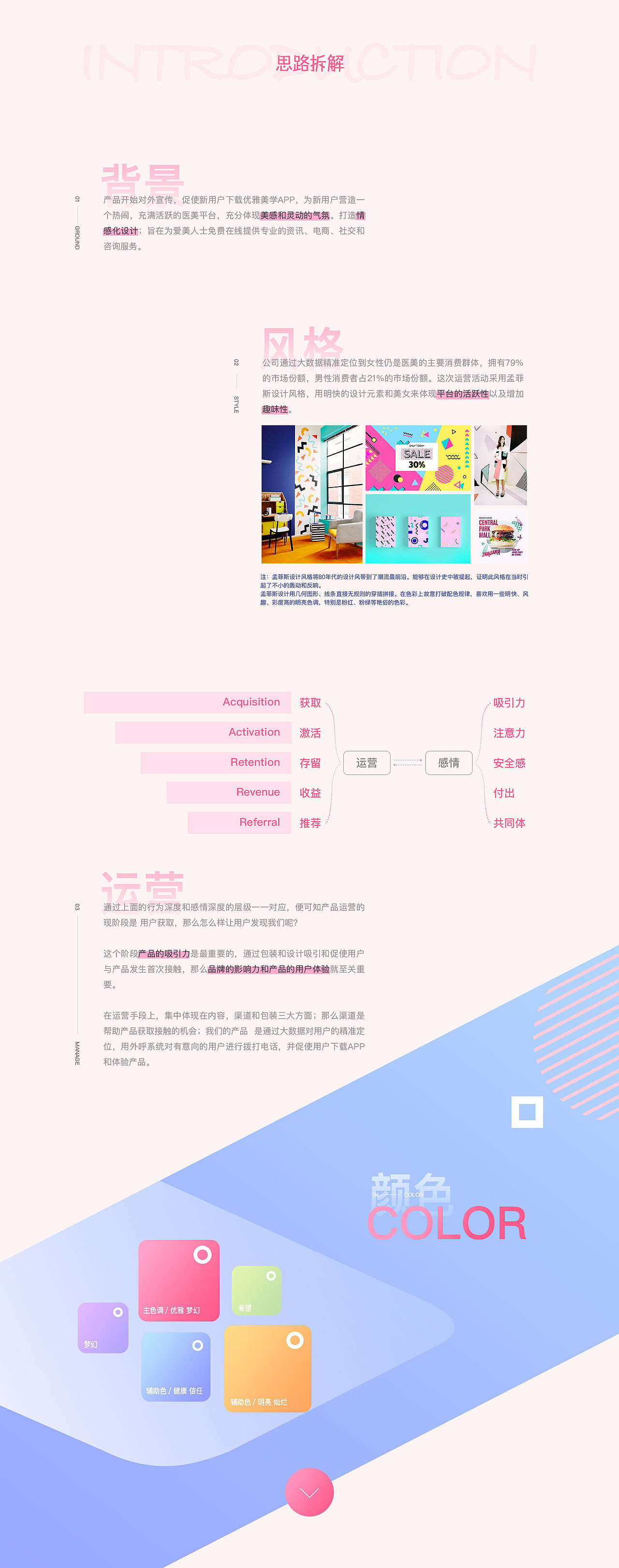 医疗美容整形APP平台之精准营销运营活动