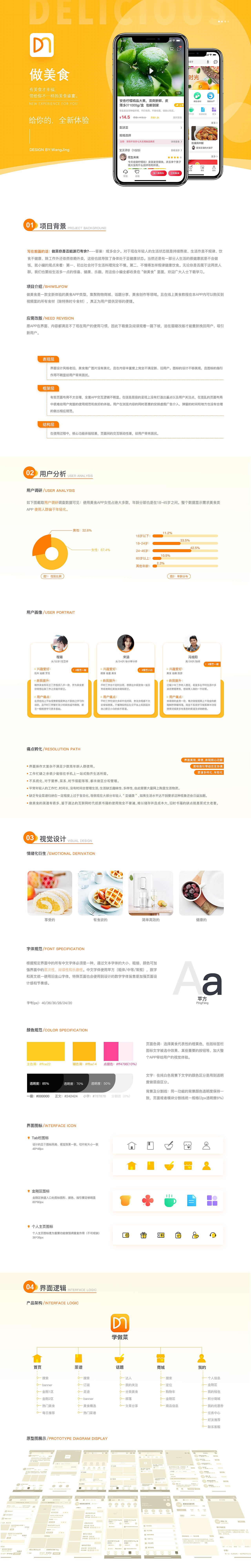 个人作品集及简历（图ZMjEwMTE4MTI4） - APP界面 - 站酷设计师花生米米和瓢瓢原创素材 - 站酷ZCOOL