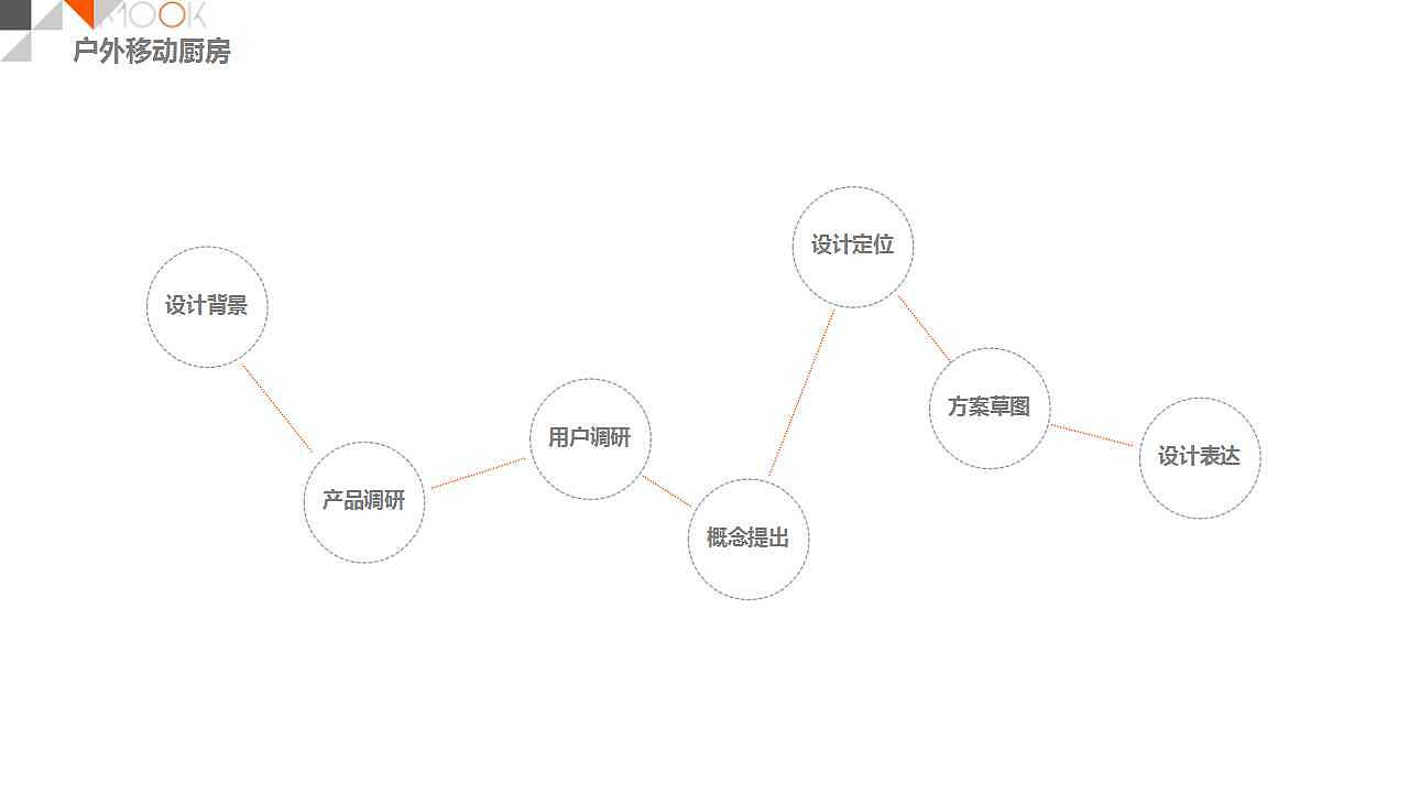 我的户外炊具（图ZNTI1NzcxMDg=） - 生活用品 - 站酷设计师淘博设计原创素材 - 站酷ZCOOL