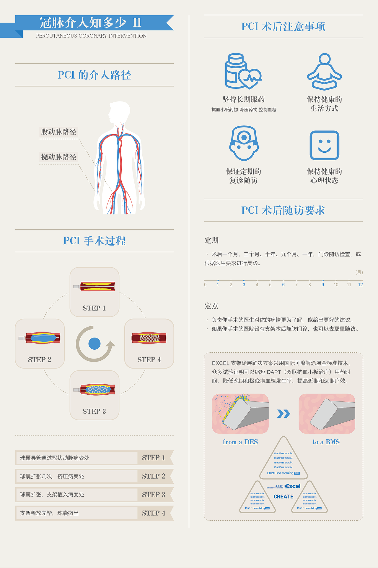 吉威医疗信息图（图ZNDA2MTM3NDg=） - 信息图表 - 站酷设计师DXY企业业务UED原创素材 - 站酷ZCOOL