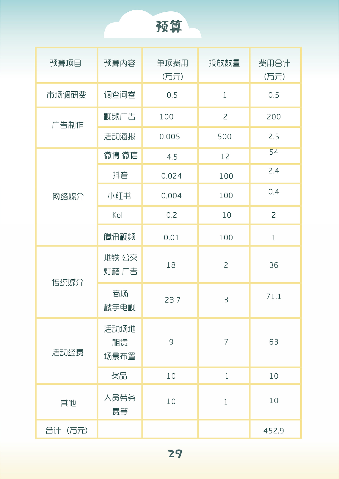《局部多云转晴》薇婷营销策划案（图ZMTkyMjQyMDg0） - 文案/策划 - 站酷设计师赵小姐很real原创素材 - 站酷ZCOOL