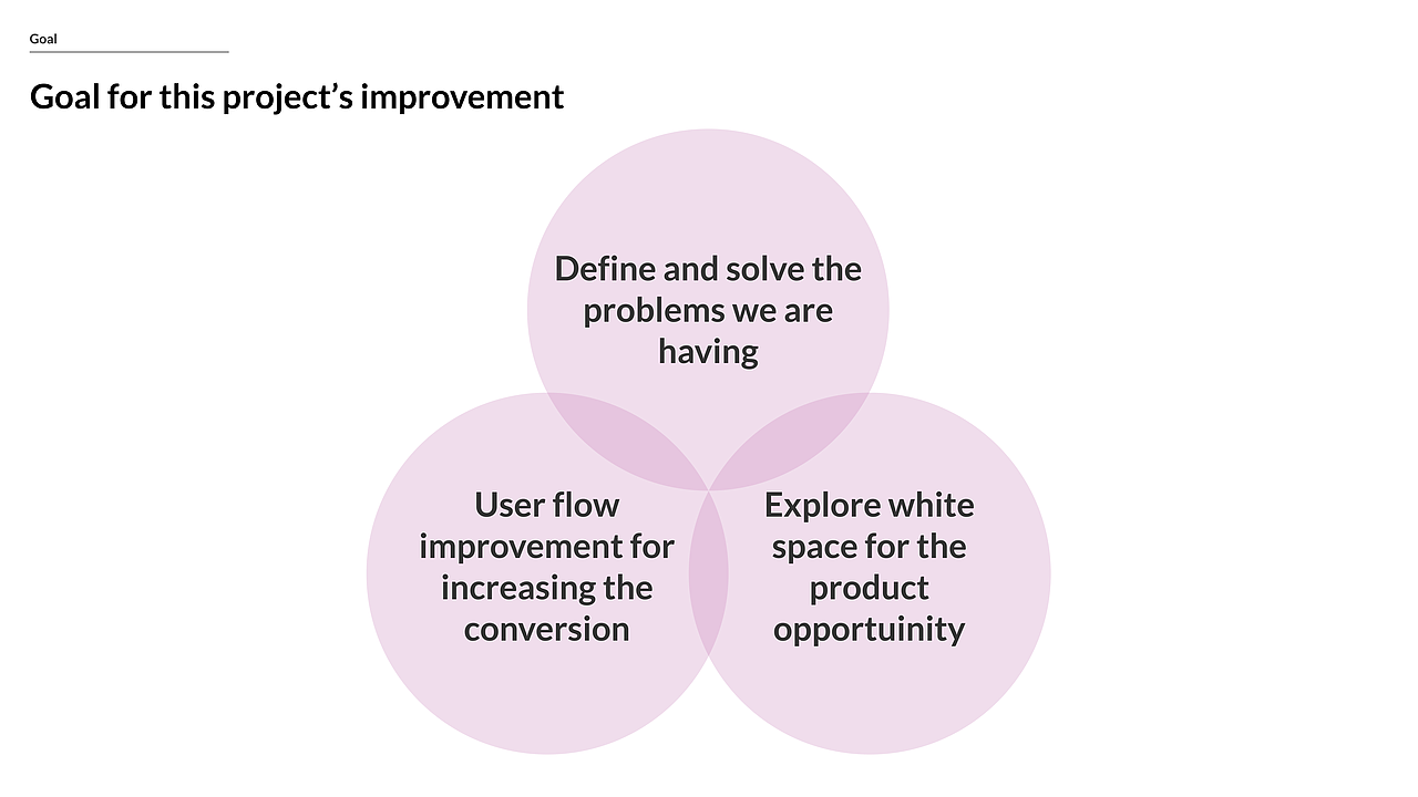 Product Design Portfolio