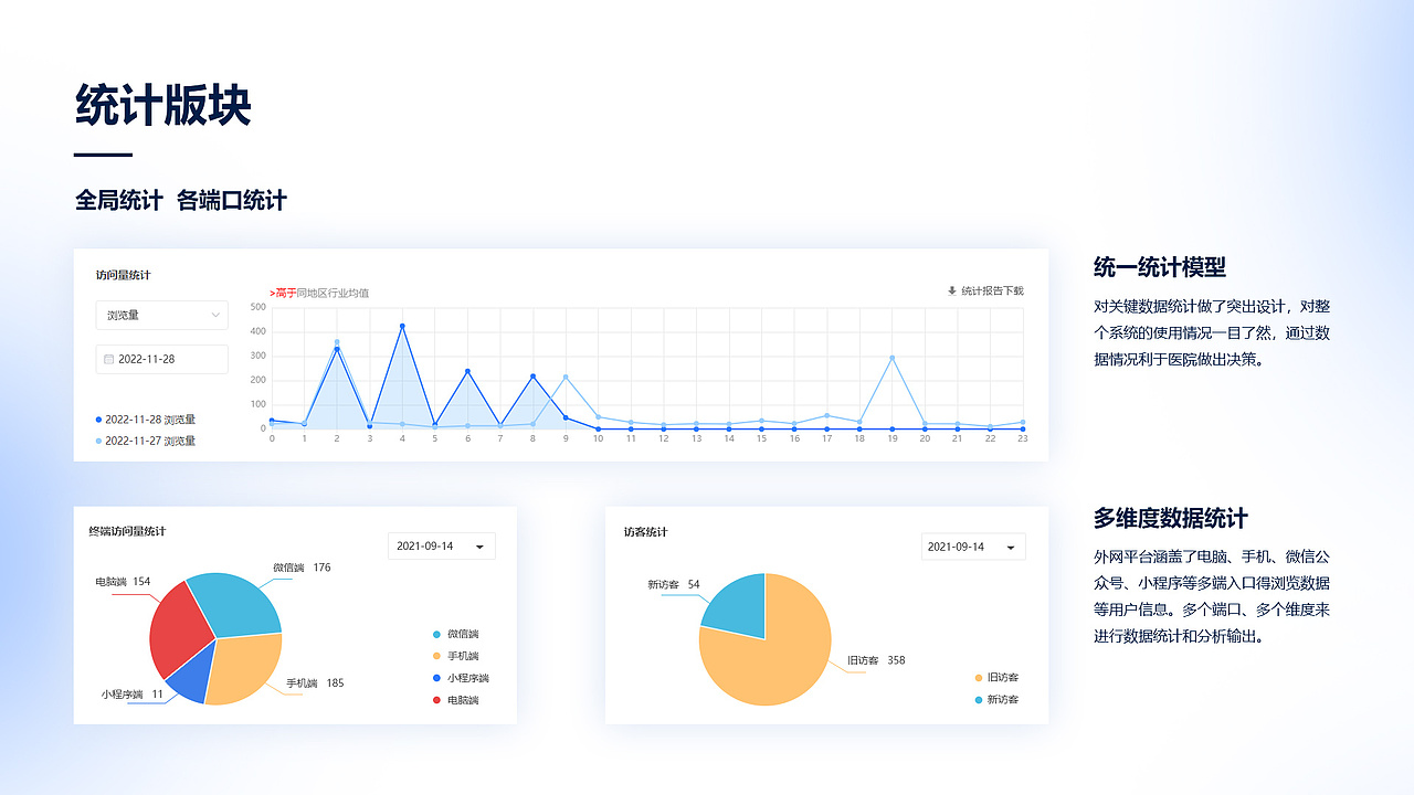 B端复盘-外网系统管理后台