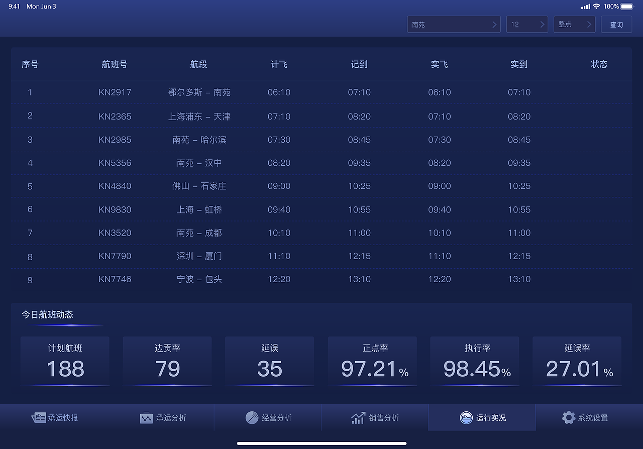 中国联航 | 数据可视化iPad端（图ZMjUzMTQ0NjI0） - 软件界面 - 站酷设计师TKSHENG原创素材 - 站酷ZCOOL