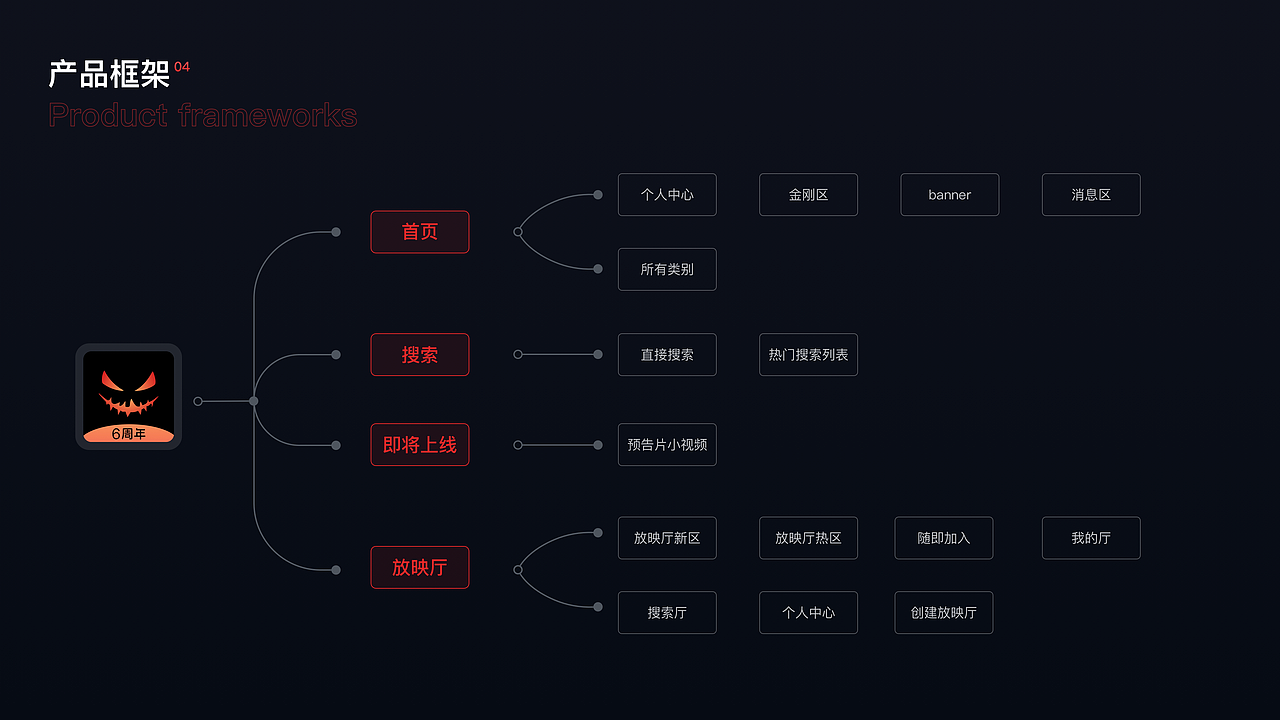 作品集（图ZMjYzNTA0MTAw） - APP界面 - 站酷设计师Alyson_栗子原创素材 - 站酷ZCOOL