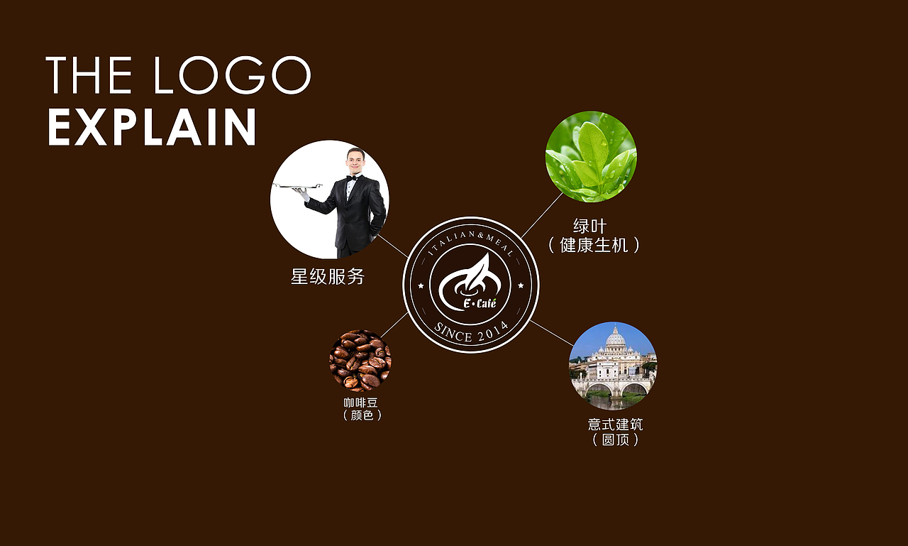E·Cafe BRAND VISION意点咖啡品牌视觉形象（图ZMTcwOTcxNDA=） - 品牌 - 站酷设计师阿文Aven原创素材 - 站酷ZCOOL