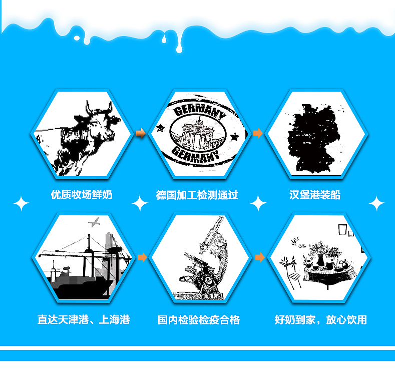 牛奶详情页（图ZNzAwOTYyOTY=） - 电商 - 站酷设计师阿哥兴原创素材 - 站酷ZCOOL