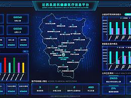 医疗信息平台
