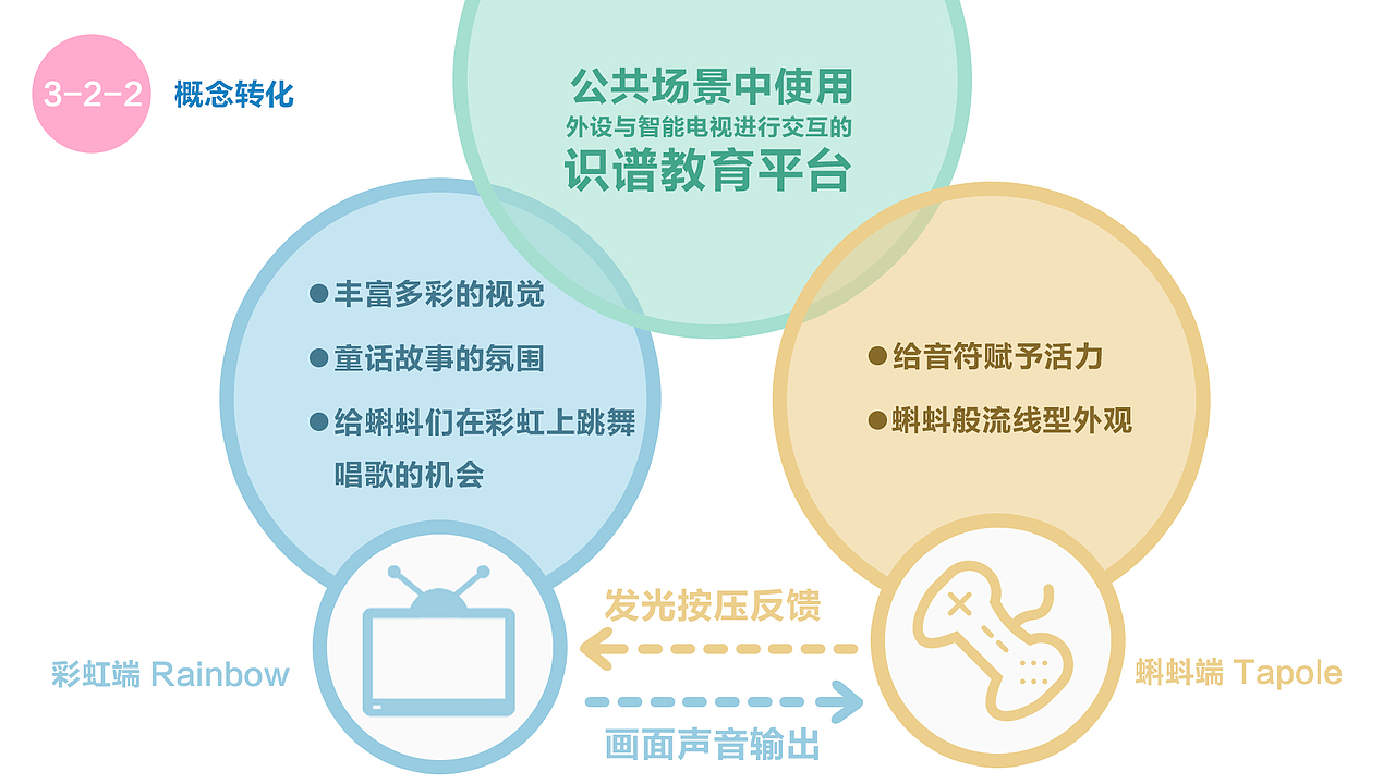 【产品&UI】RATA- 学龄前儿童识谱教育平台