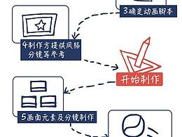 动画制作公司