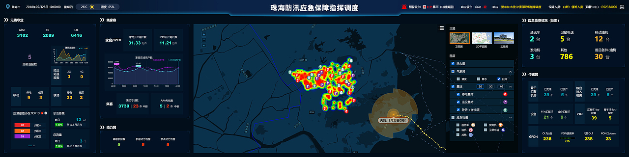 珠海防汛应急保障指挥调度/应急通讯-重大活动保障大屏