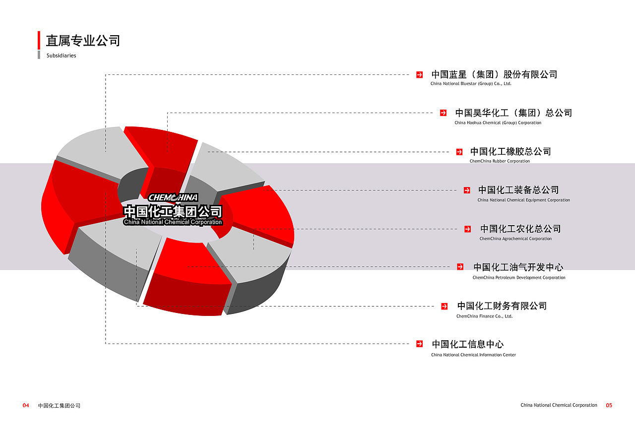 中国化工画册（图ZNDY5NTMzNjQ=） - 书籍/画册 - 站酷设计师sina星辰原创素材 - 站酷ZCOOL