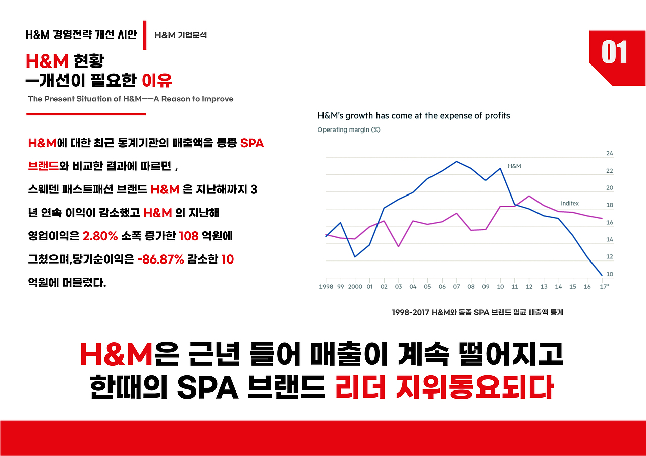 H&M经营战略分析和改善