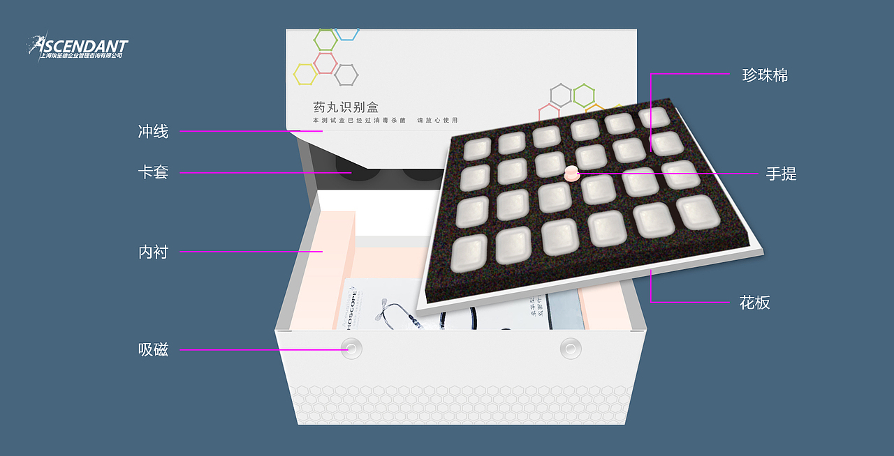 【上海埃笙德】医疗盒型设计欣赏（图ZMjM3ODQxODI4） - 包装 - 站酷设计师上海埃笙德原创素材 - 站酷ZCOOL