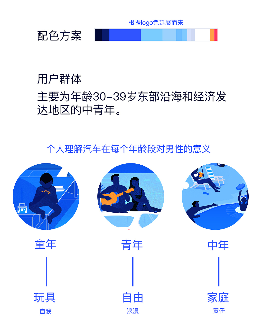 关于汽车开屏的练习