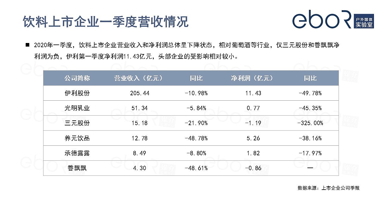 疫情期间酒水饮料户外广告投放分析-eboR媒介监测（图ZMjE0NjA0MTg0） - PPT/Keynote - 站酷设计师易播网原创素材 - 站酷ZCOOL