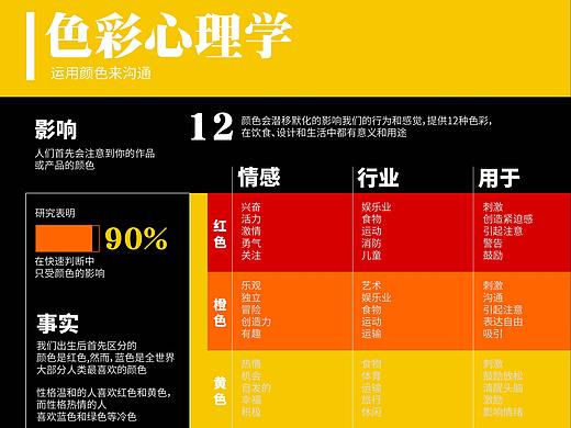 色彩心理学