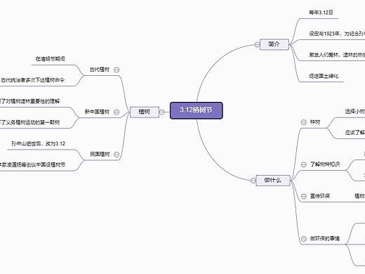 植树节来源及简介--迅捷画图