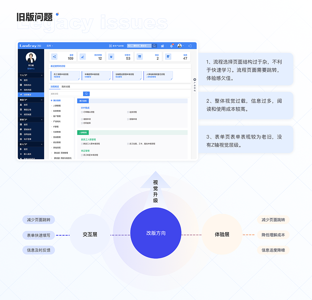EDC学员作品集精选-B端作品课题(图ZMjc3MjMwNzEy) - 软件界面 - 站酷设计师EthankDesign原创素材 - 站酷ZCOOL