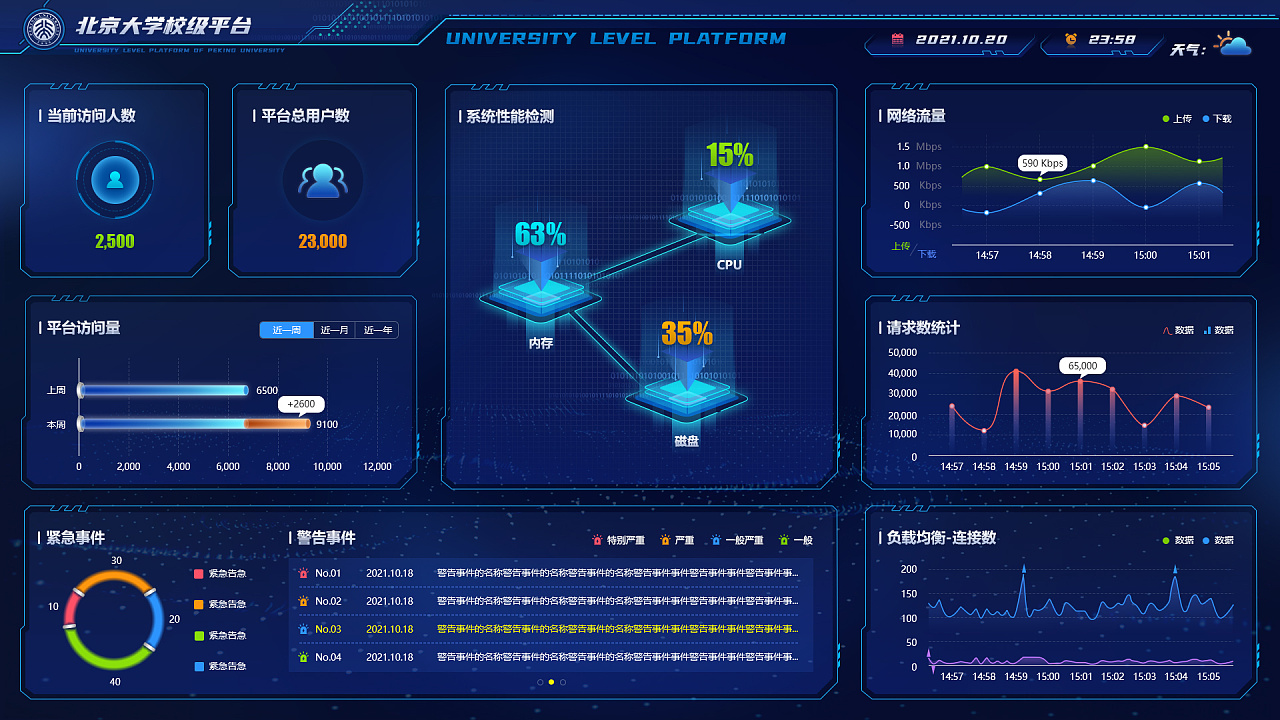 校级平台数据图