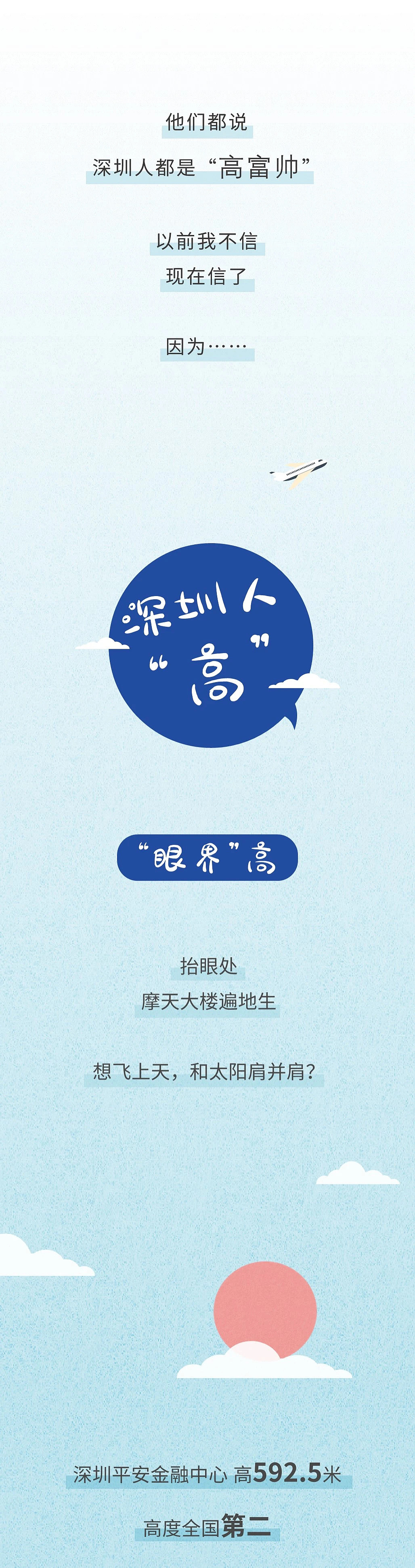 深圳40周年H5条漫