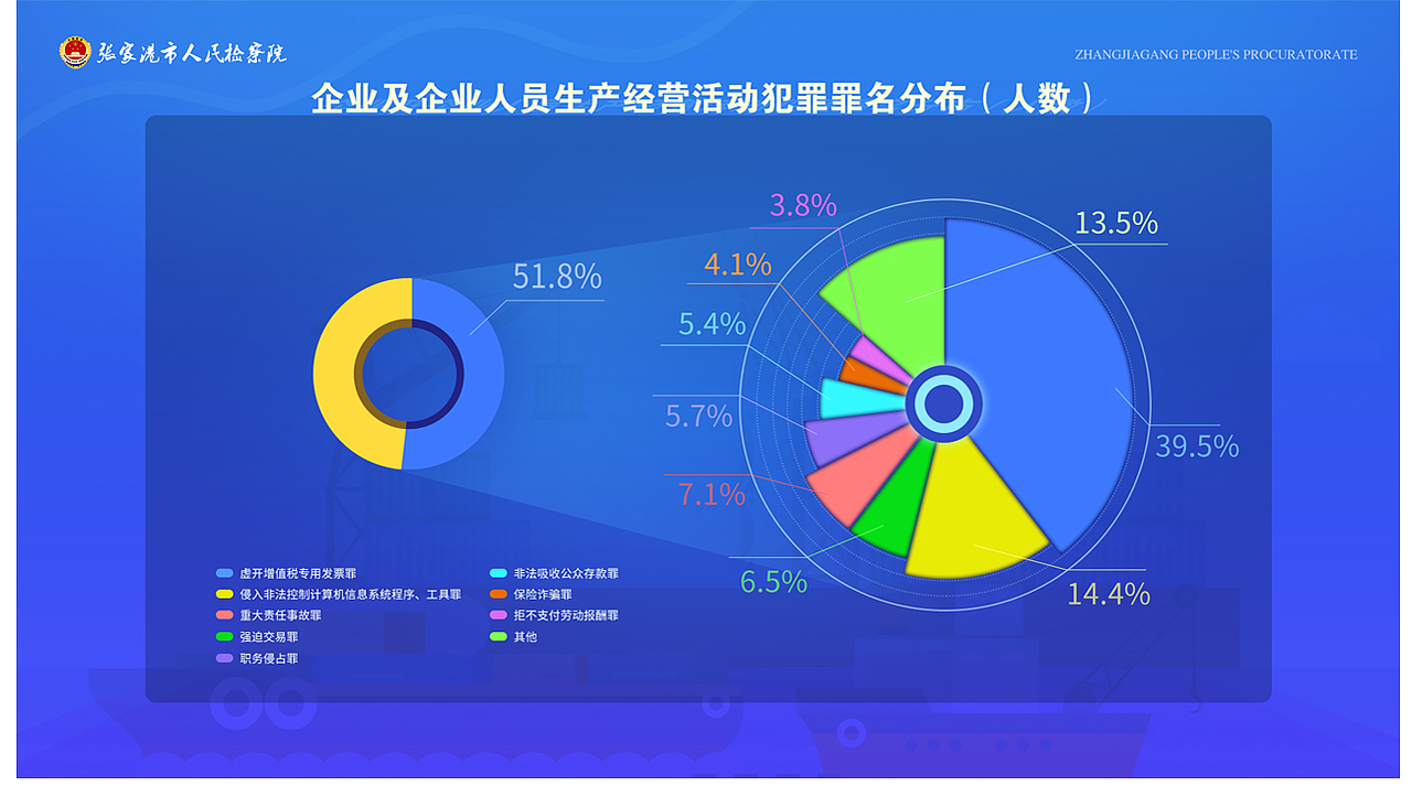 展厅多媒体界面设计