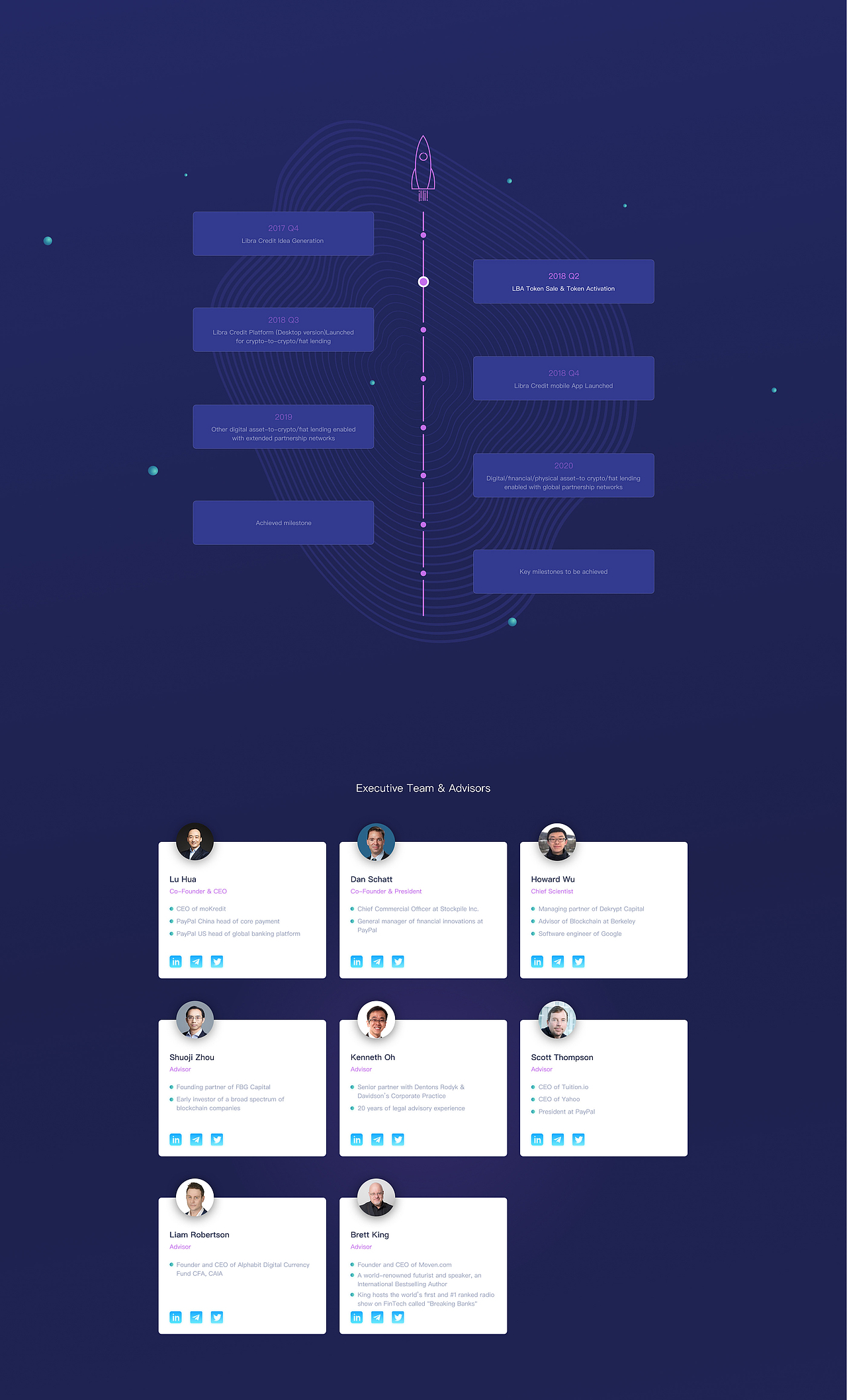 Libra 众筹网站设计（图ZMjA3ODMyMDIw） - 企业官网 - 站酷设计师acarry原创素材 - 站酷ZCOOL