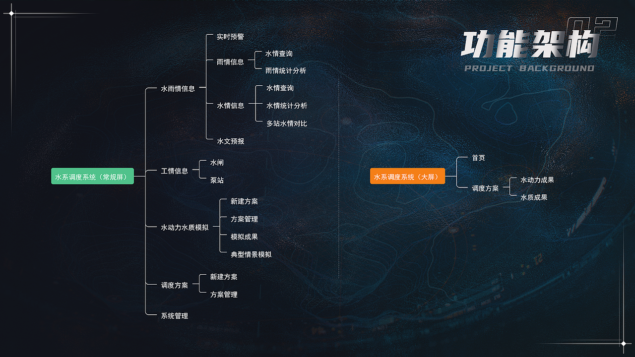 2021水系调度可视化系统（图ZMjg1MTMyMzA4） - 其他UI - 站酷设计师WAYNELNN原创素材 - 站酷ZCOOL