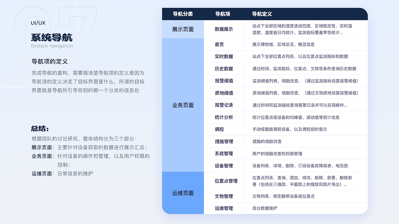 2021作品集（图ZMjY3ODgwMjIw） - 软件界面 - 站酷设计师UncleQi原创素材 - 站酷ZCOOL