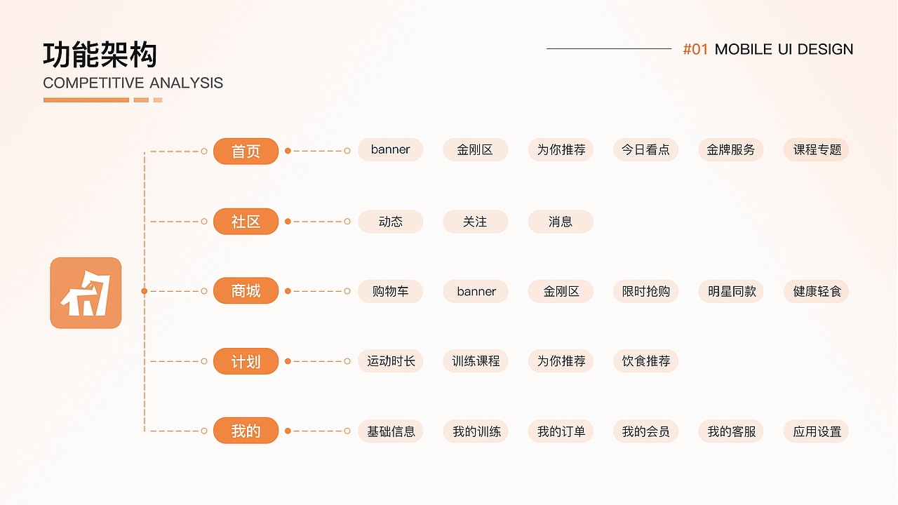 健身app（圖ZMjg5NDYyMDc2） - APP界面 - 站酷設計師優(yōu)秀的秀原創(chuàng)素材 - 站酷ZCOOL